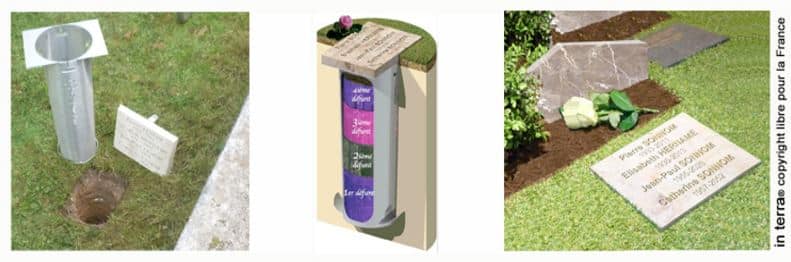 mini tombe shéma
