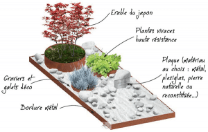 sépulture paysagère inspiration japon