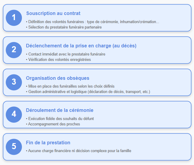Societe Generale Etape Formule Prestations